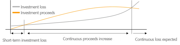 gec_chain